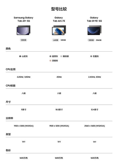 三星a90 5G参数详细参数