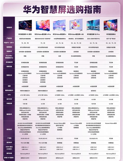 荣耀华为畅玩5s参数详细参数