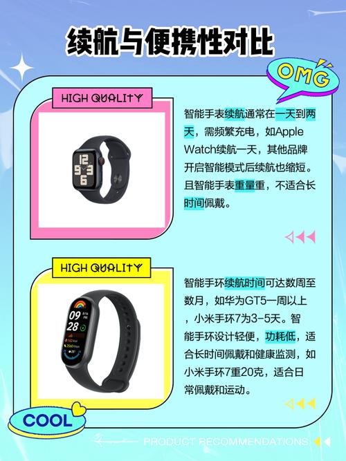 智能手环与智能手表区别