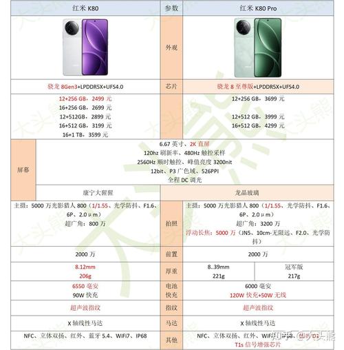 红米k20参数与小米8参数比