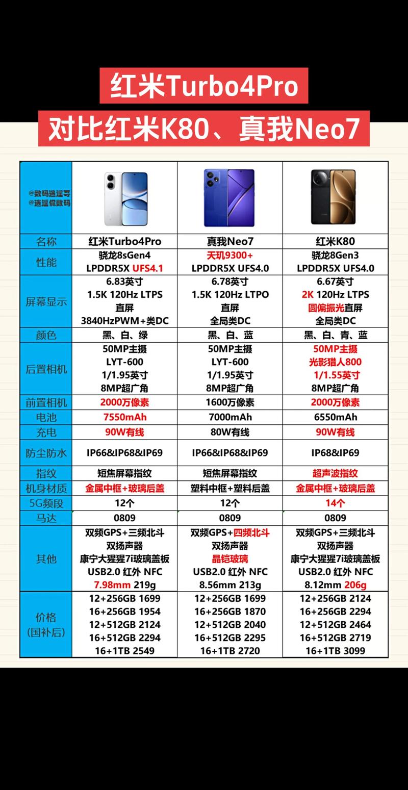红米k20参数与小米8参数比