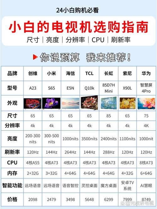 云电视与智能电视的区别