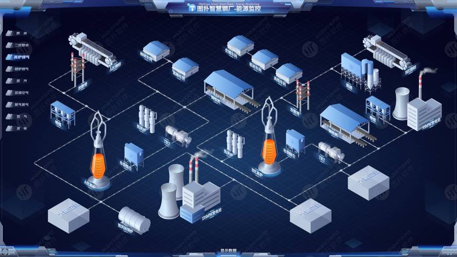 工业 4.0 智能生产