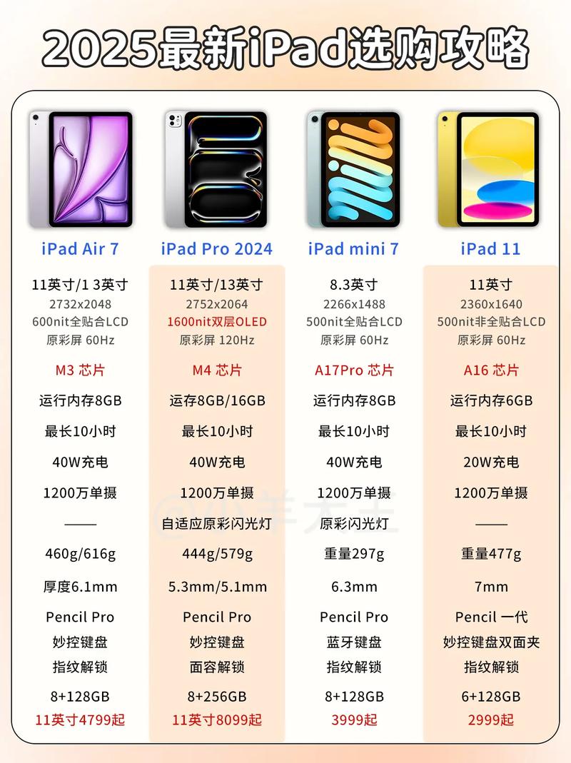 2025年macbook参数