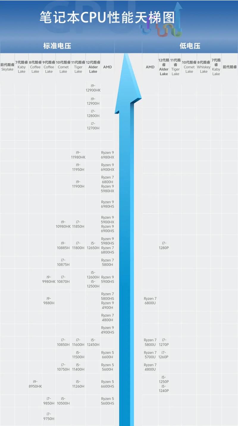 2025年macbook参数