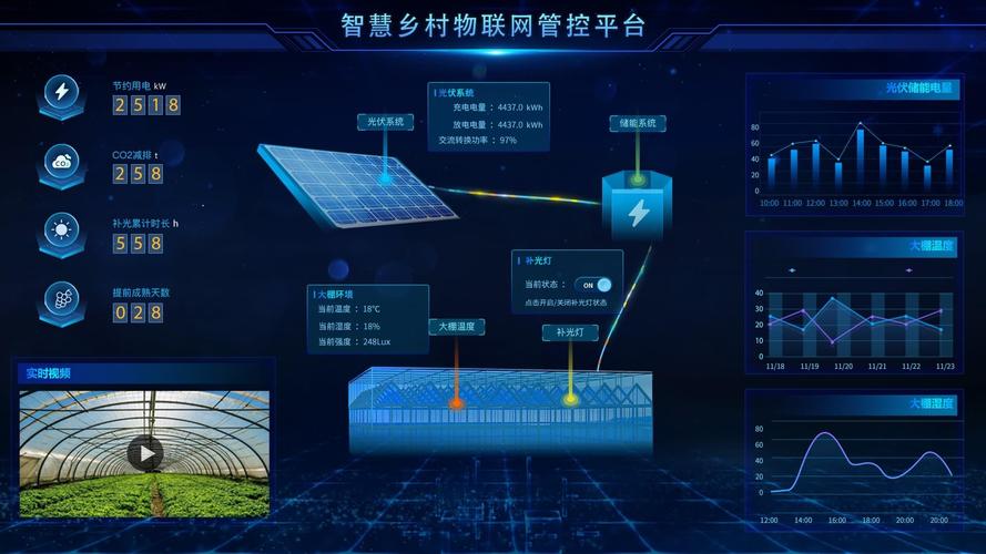 物联网 智能电网 应用