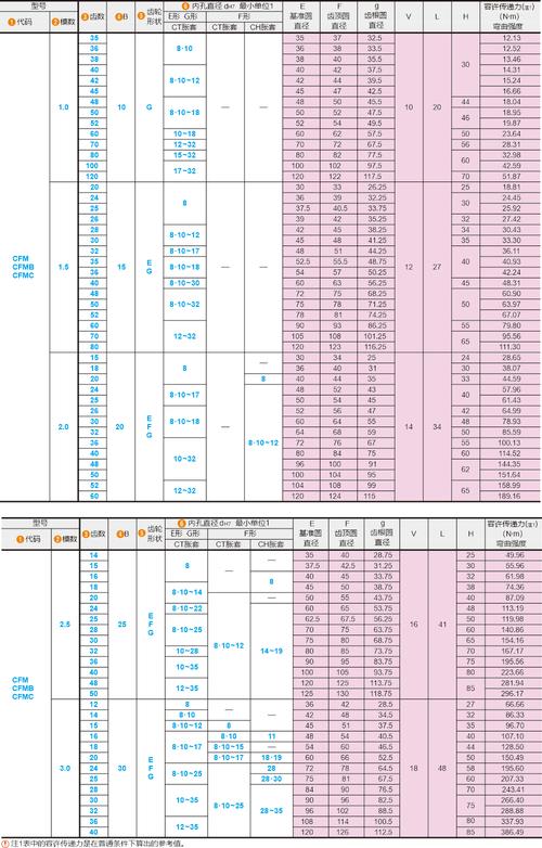 toolbox齿轮参数 解释