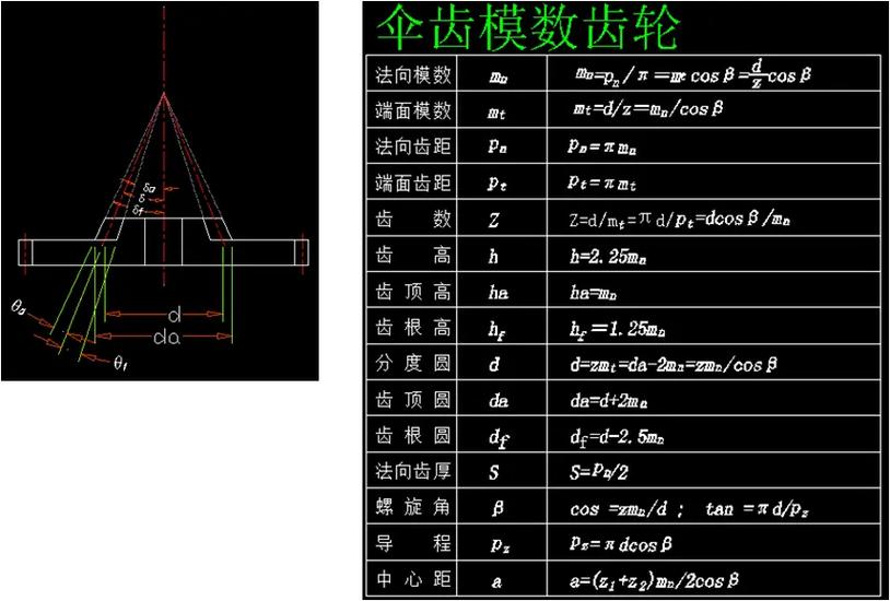 toolbox齿轮参数 解释