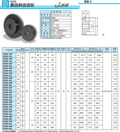 toolbox齿轮参数 解释