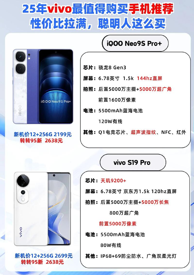 2025年智能手机用户