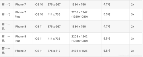 iphonex参数 屏幕尺寸