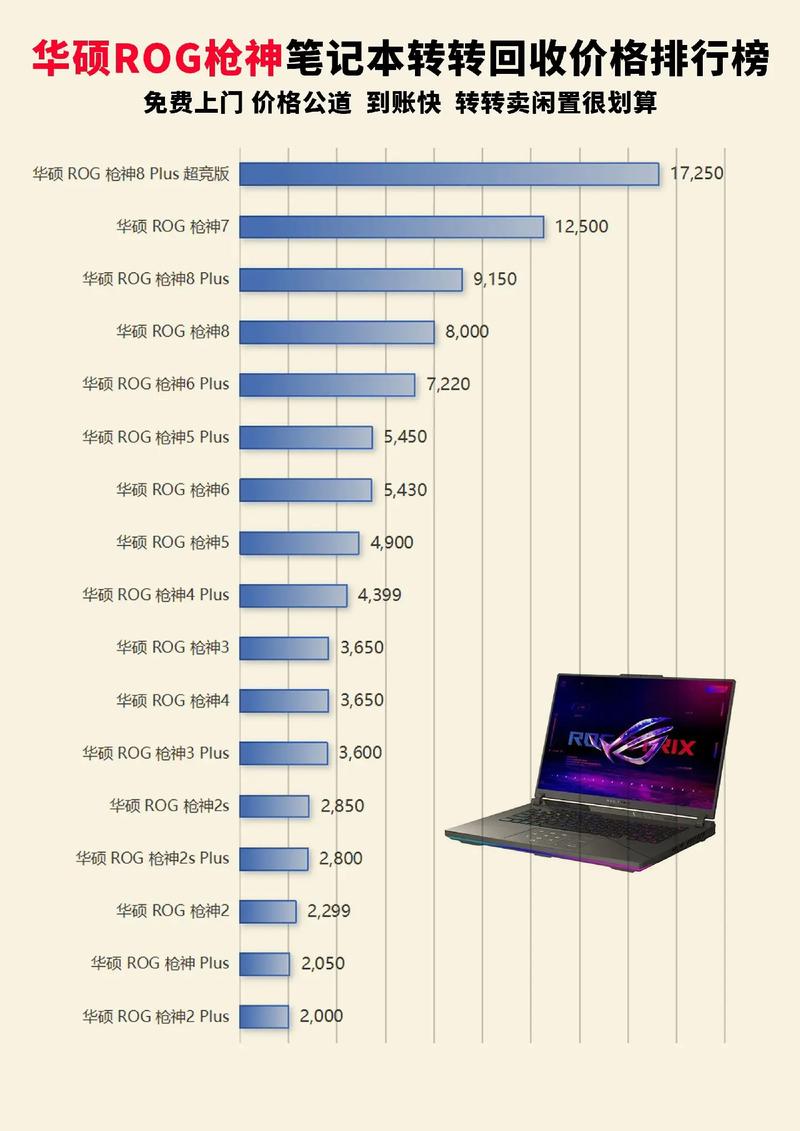 华硕rogphone完整参数