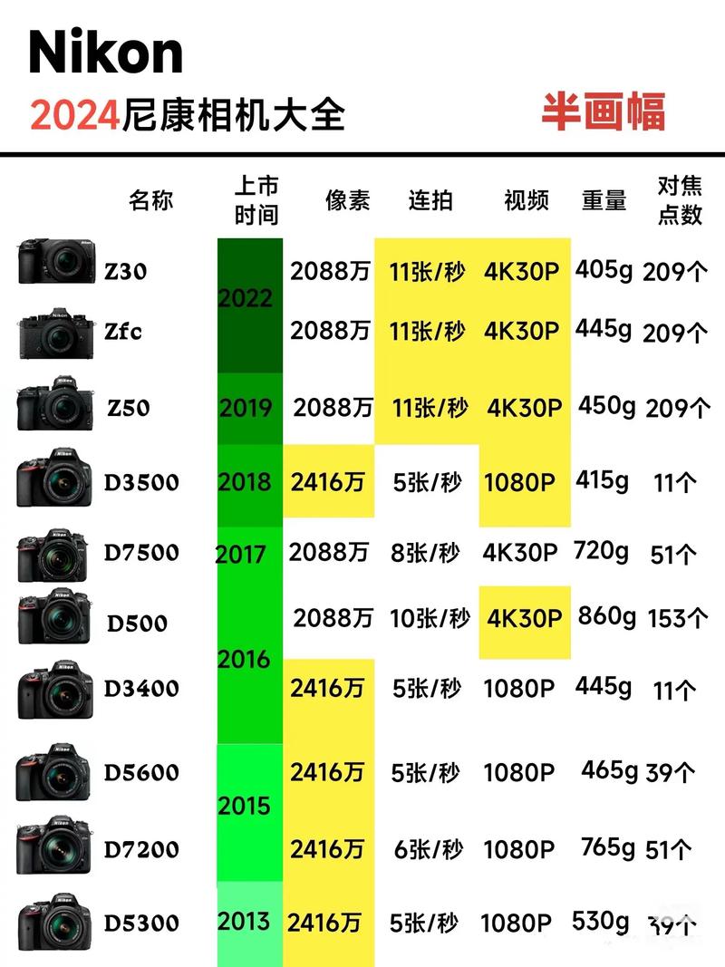 Nikon 850 相机参数