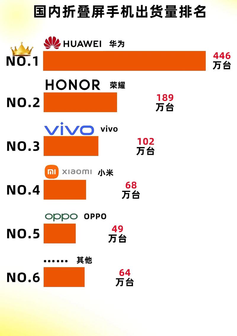 idc 智能手机出货量