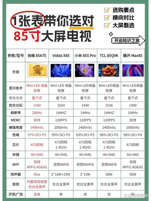 智能电视与4k电视区别