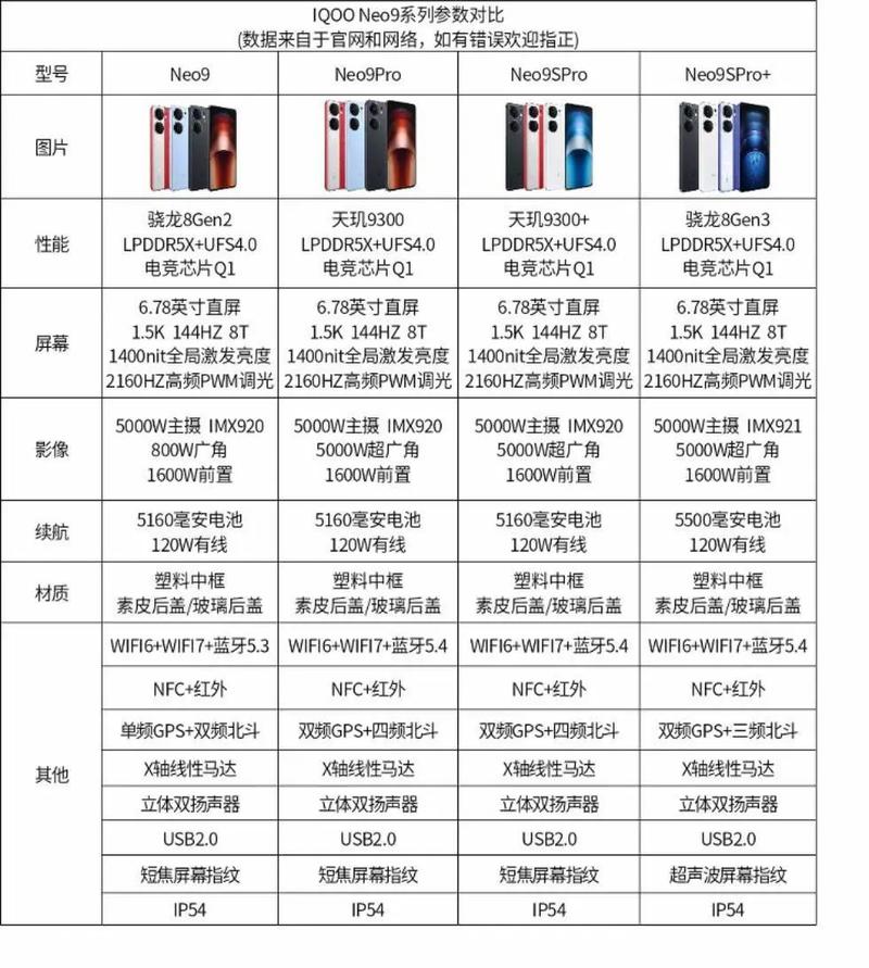 iqooneo参数配置中关村