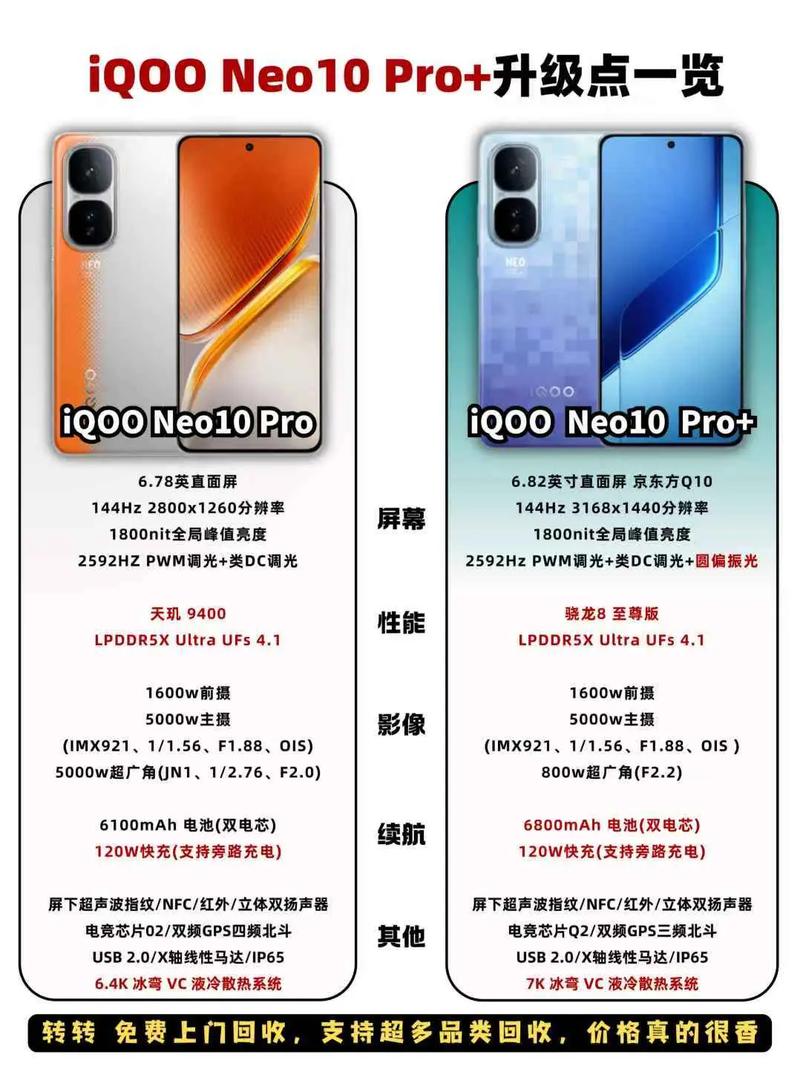 iqooneo参数配置中关村