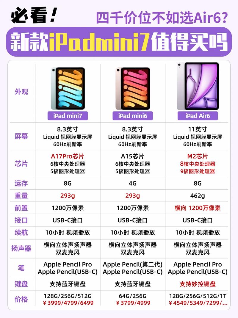最新ipadmini配置参数