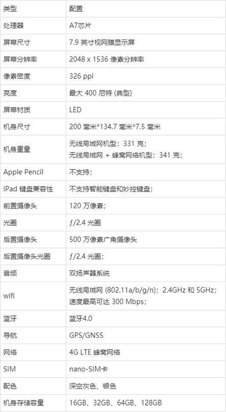 最新ipadmini配置参数