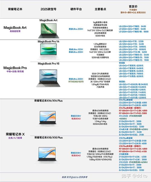 荣耀magic book参数