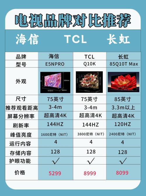 网络电视与智能电视区别