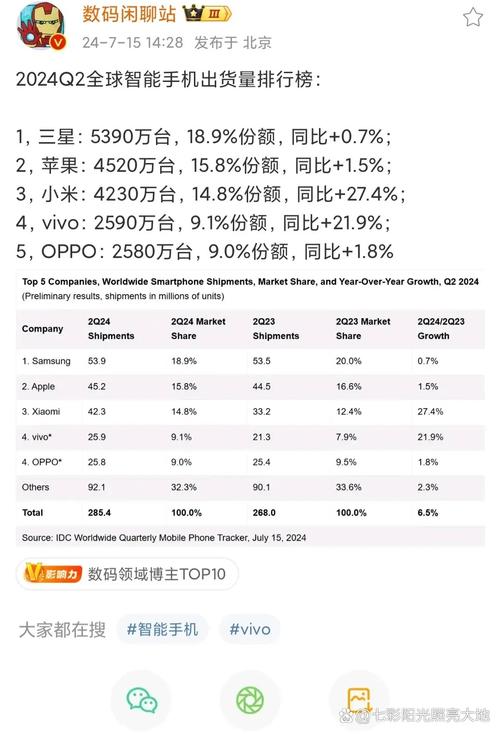 全球 智能手机 出货量