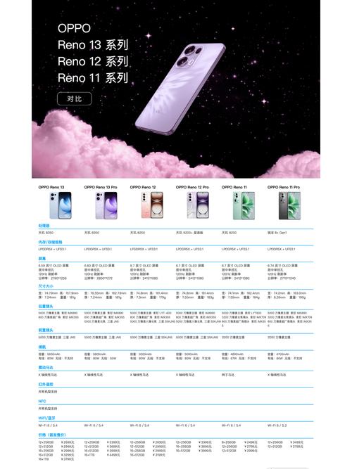 oppo reno中关村参数