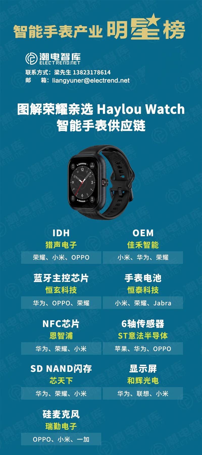 smartwatch2 参数