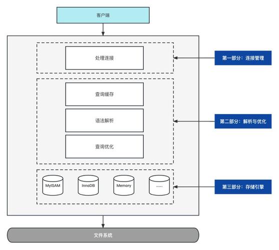 mysql like 参数化