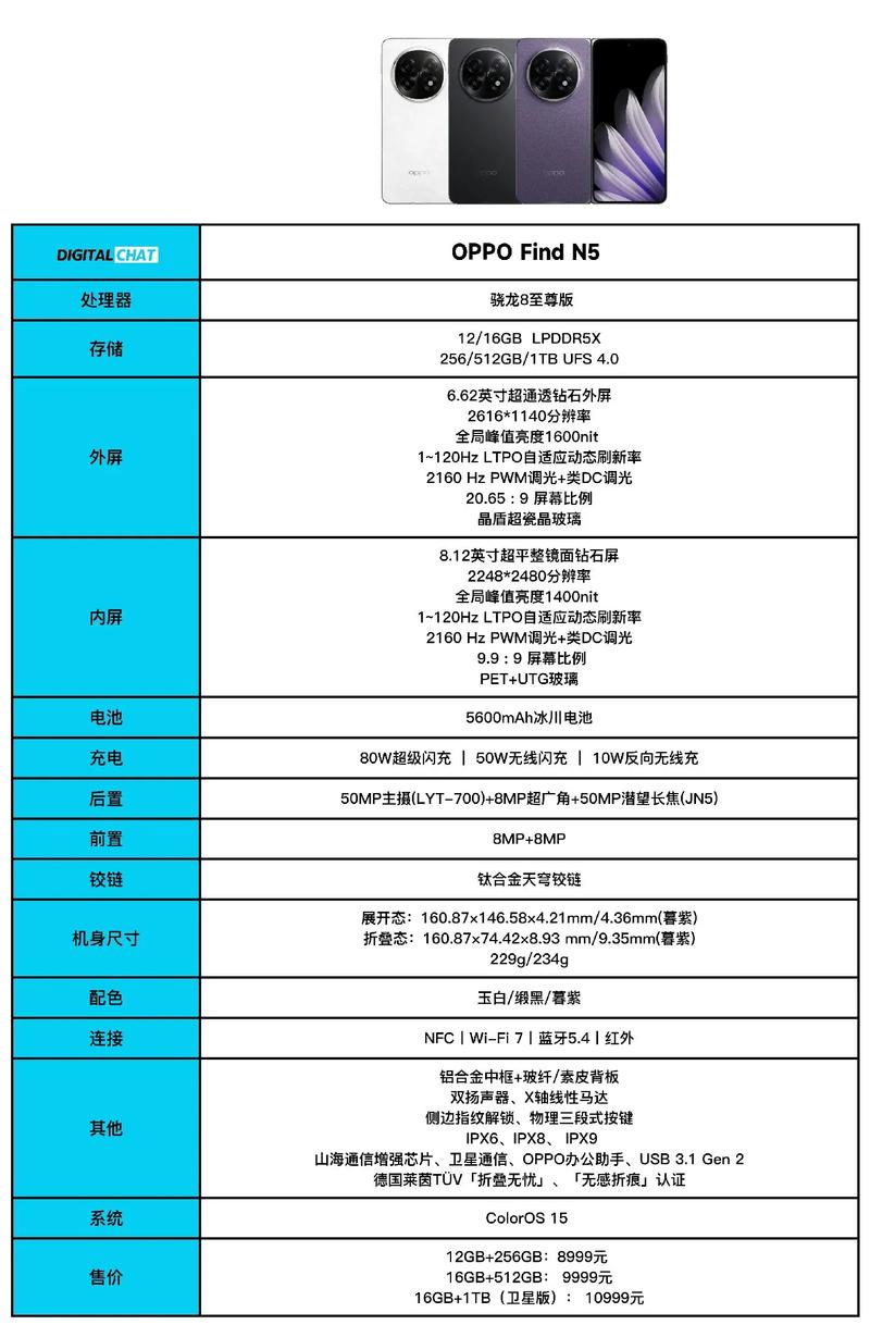 oppofind手机参数配置