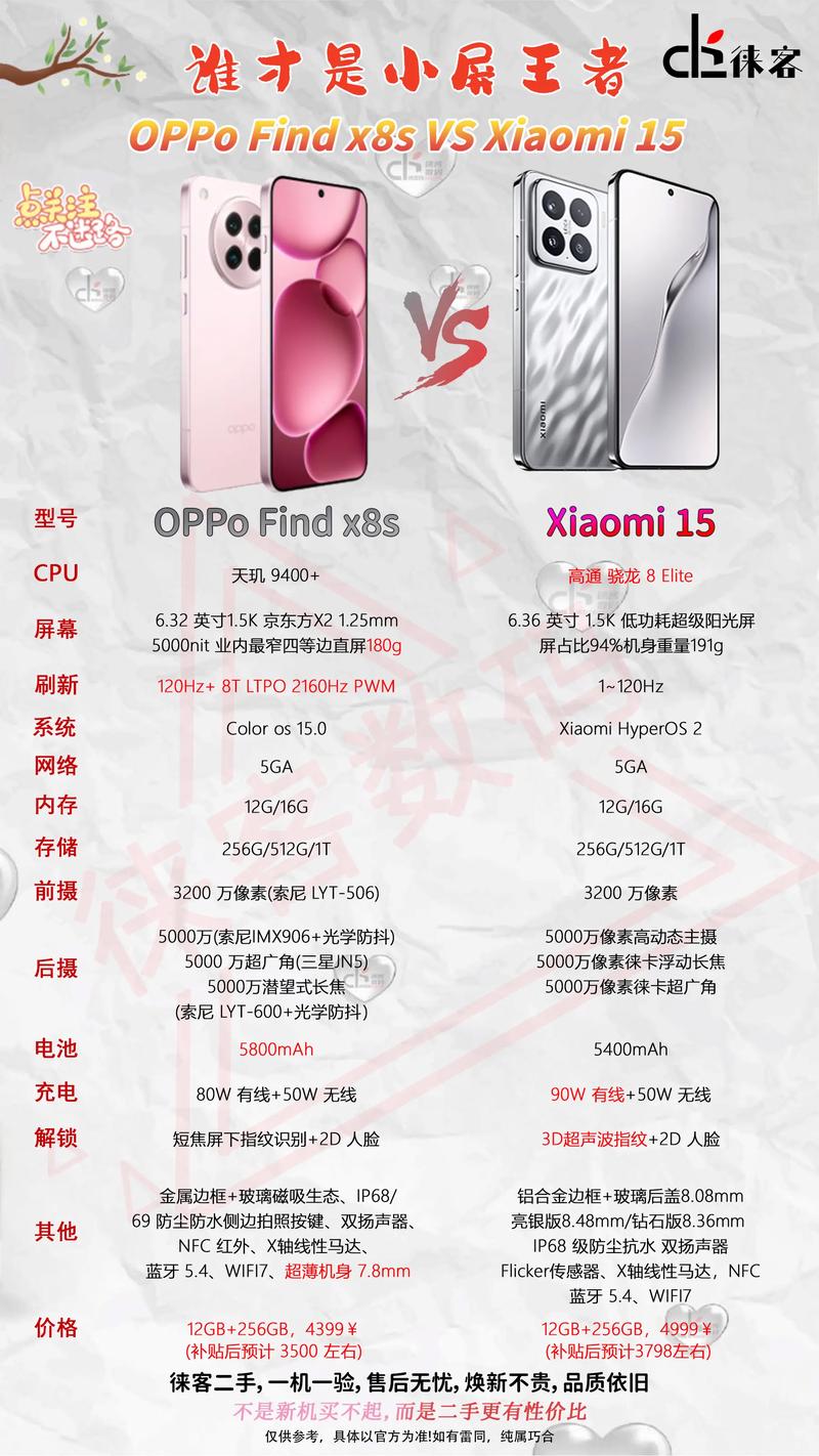 oppofind手机参数配置