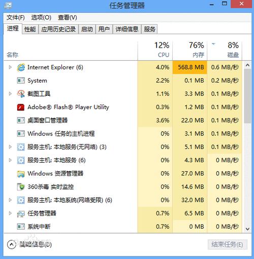 windows 查看进程参数