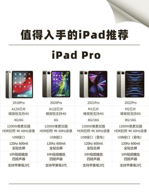 ipad mimi 硬件参数