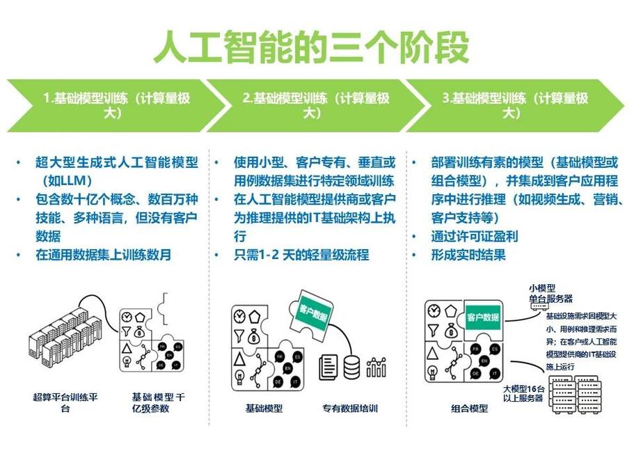人工智能发展有哪些挑战