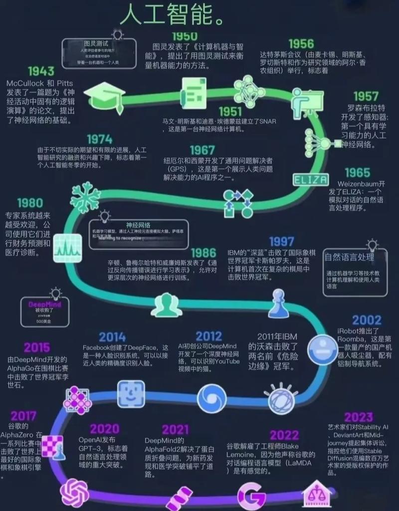 人工智能发展有哪些挑战