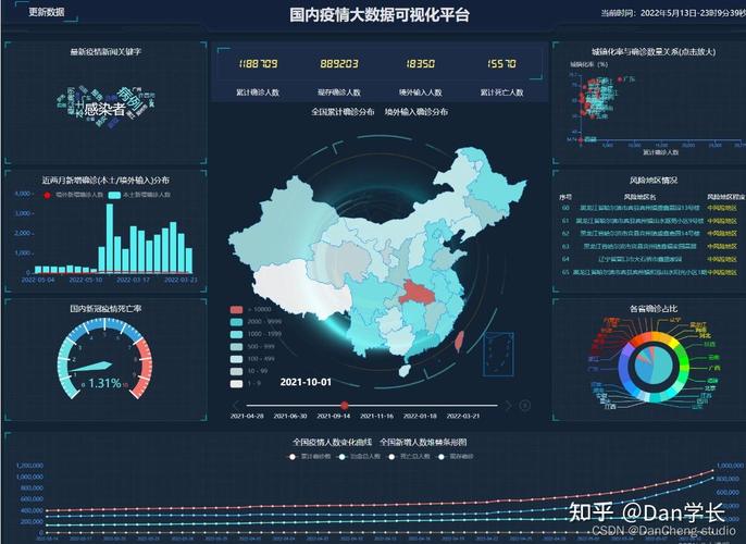 疫情大数据智能分析分析