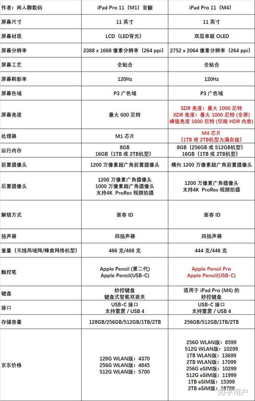 新macbook pro参数