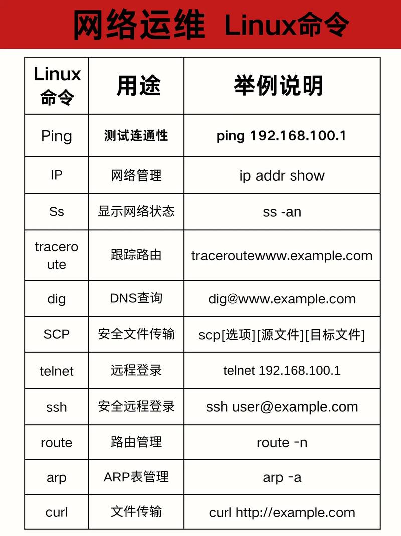 linux ssh 命令参数