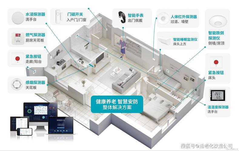 智能家居控制系统怎么样