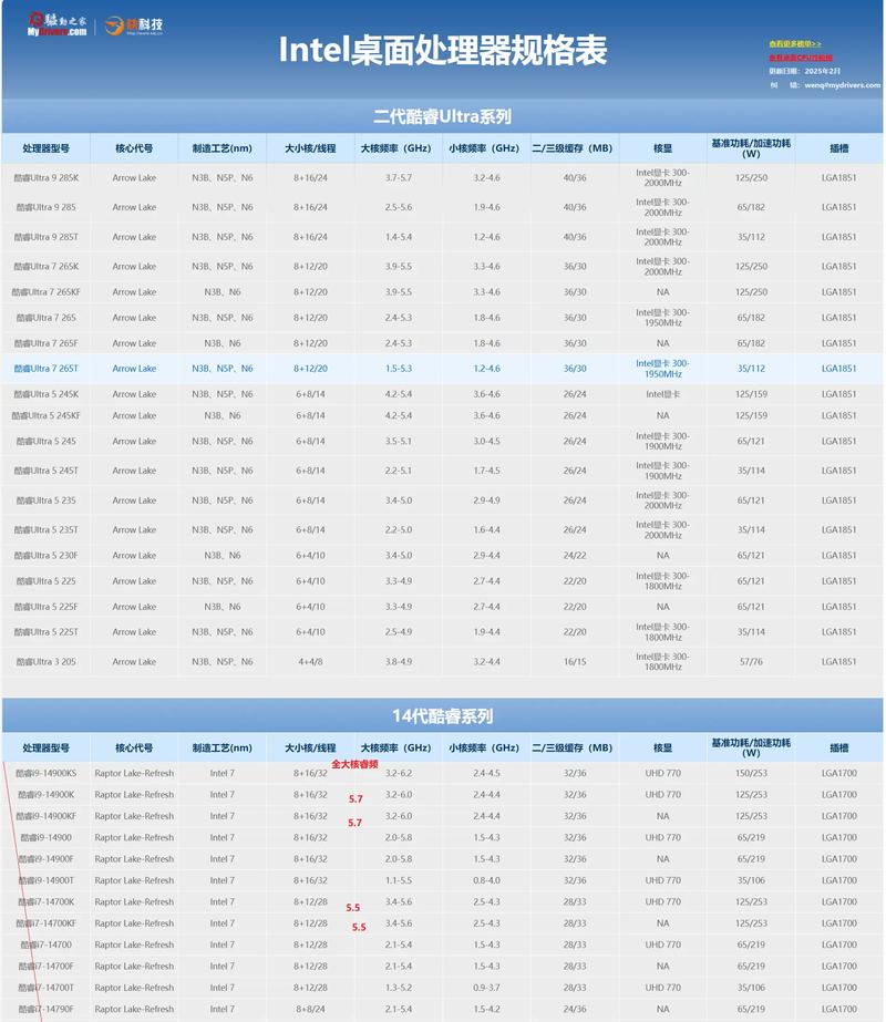intel core系列参数