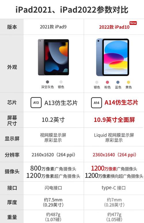 ipad wifi 参数配置