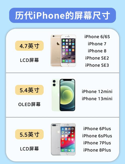 iphone 历代 详细参数