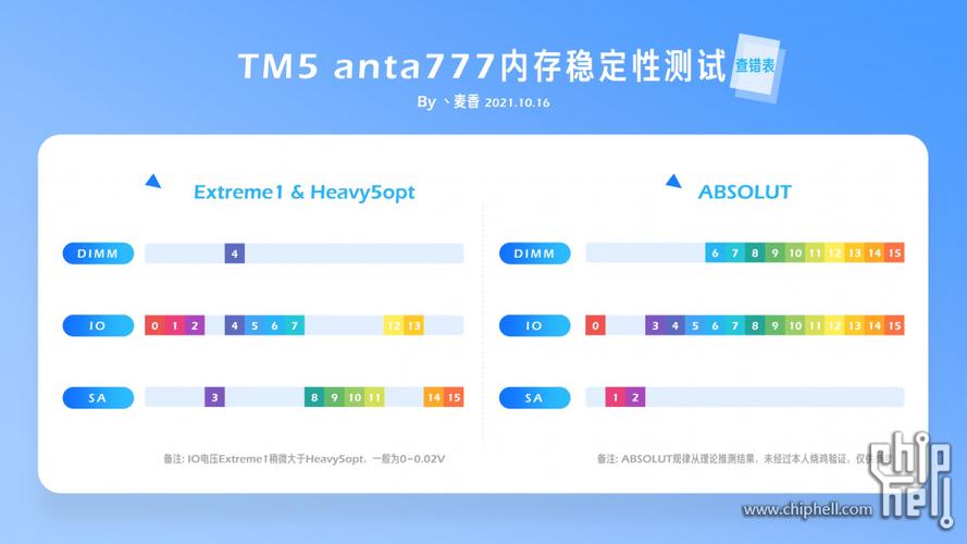 edirecturi参数错误