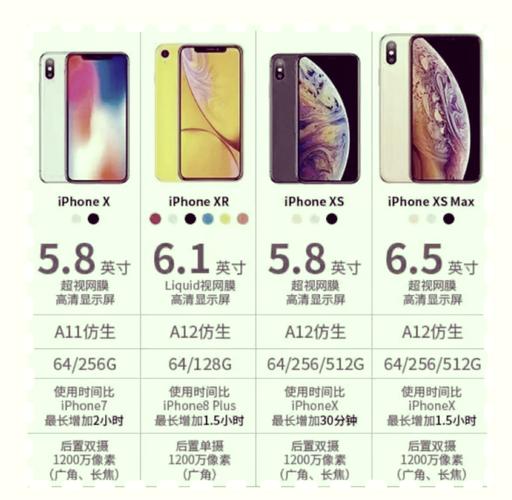 iphone x 相机 参数