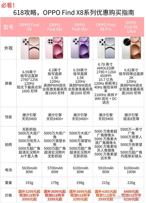 oppofindx报价和参数