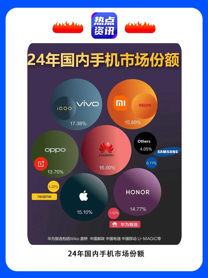 为什么中国智能机那么贵