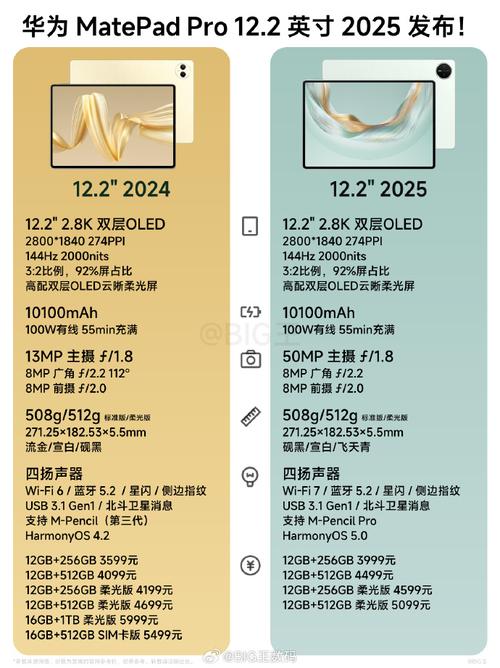 ipad pro 屏幕 参数