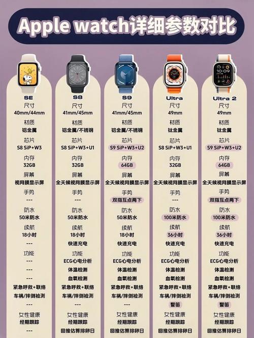applewatch6 参数