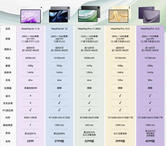 macbookair性能参数