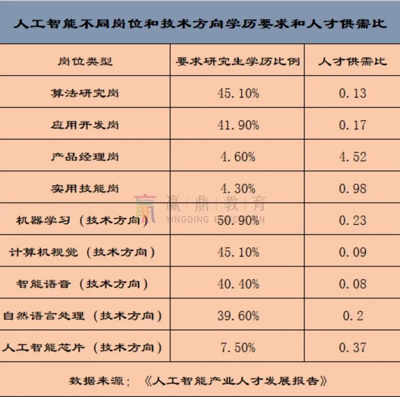 人工智能应该学什么专业